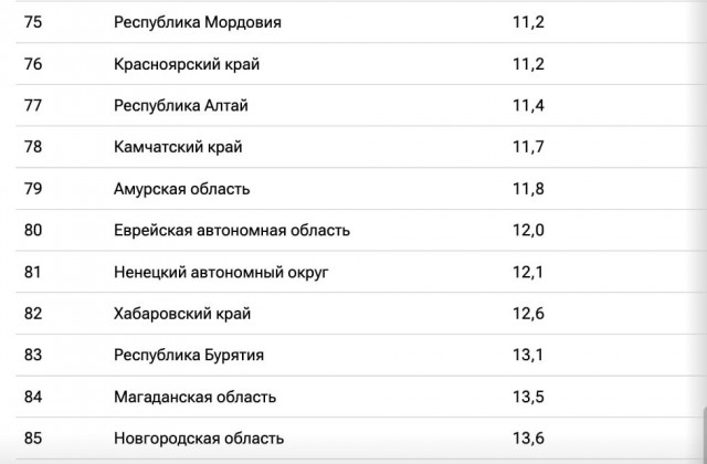 Стоимость коммуналки- где сколько платят