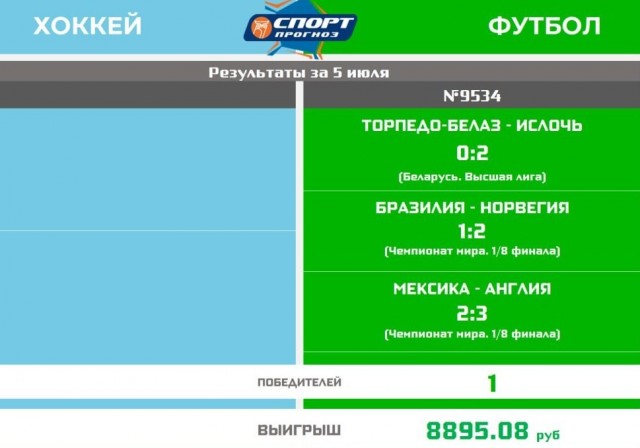 Норвеги красавчики!
