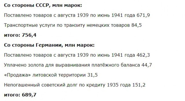 Истории с историей. Пакт Молотов Рибентроп