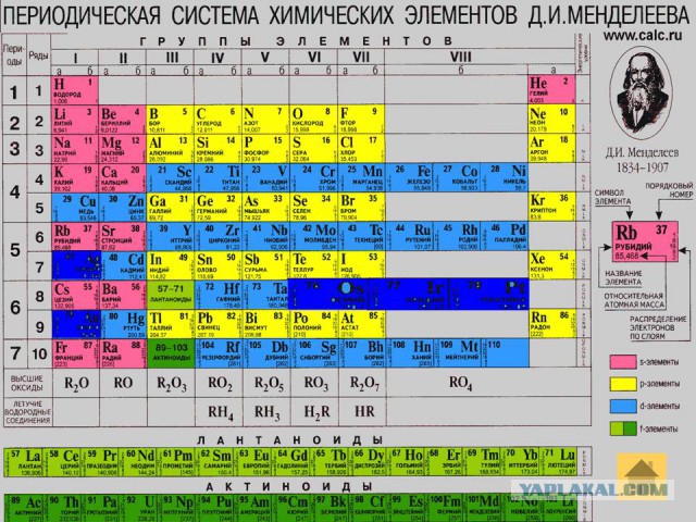 Десять изобретений, названных в честь людей