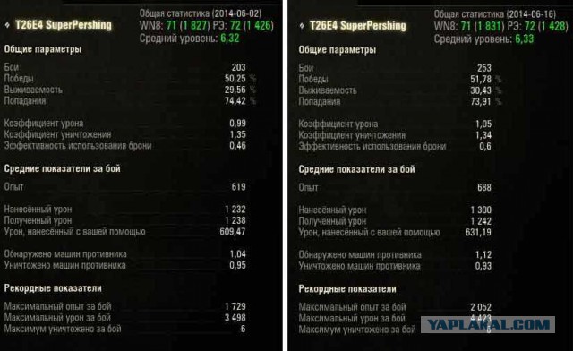 Wargaming 12, WoT сотоварищи