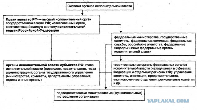 Рубль немножко обесценился.