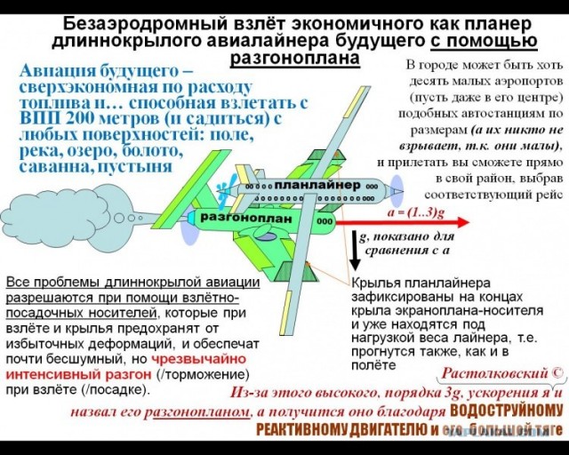Евгений - Генератор идей