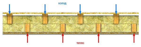 Каркасник в одиночку