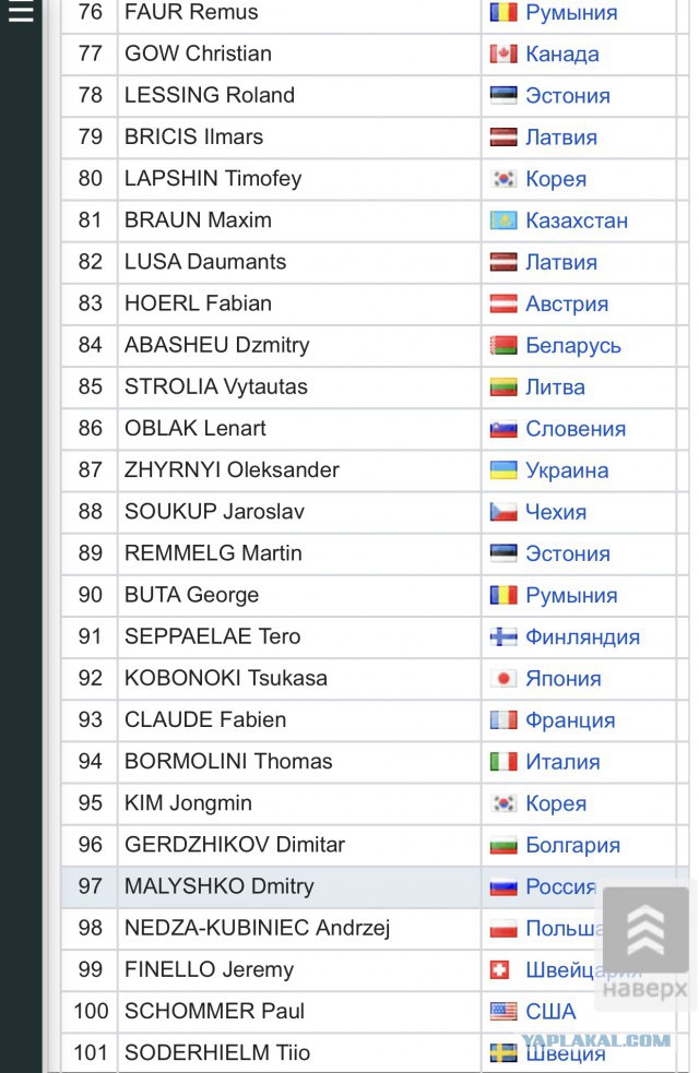 Биатлон. Сезон 2016/2017. Часть 12. Контиолахти( Финляндия) .