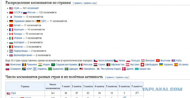 Таблица россии 20 21