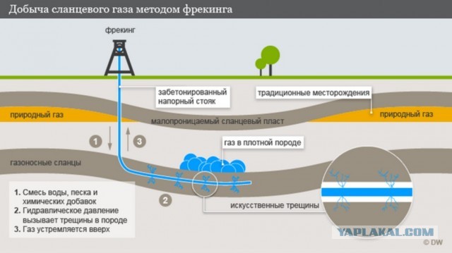 Как добыча газа методом фрекинга подожгла Австралию