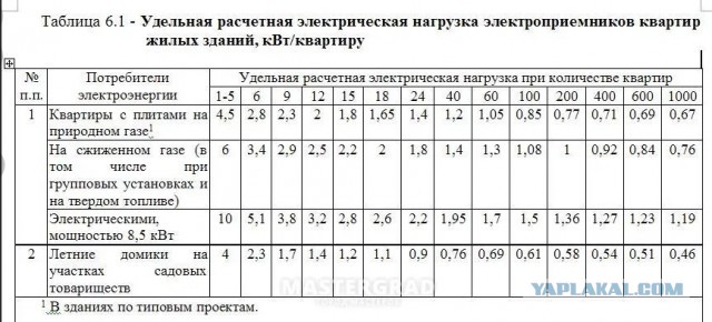 Изотопные мини-генераторы: дешевое электричество и бесплатное отопление