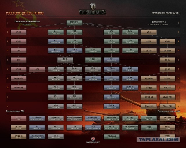 Wargaming 4