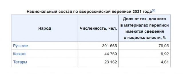 По дороге на спецоперацию трое астраханцев получили сроки за нападение на своего начальника
