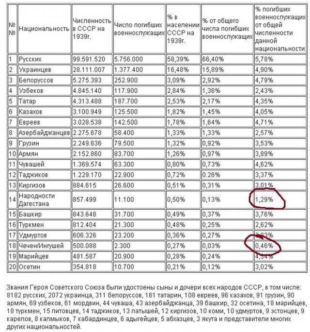 Евреи в Красной Армии в годы ВОВ