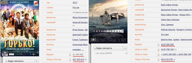 В России отменён показ фильма «Джон Уик»,
