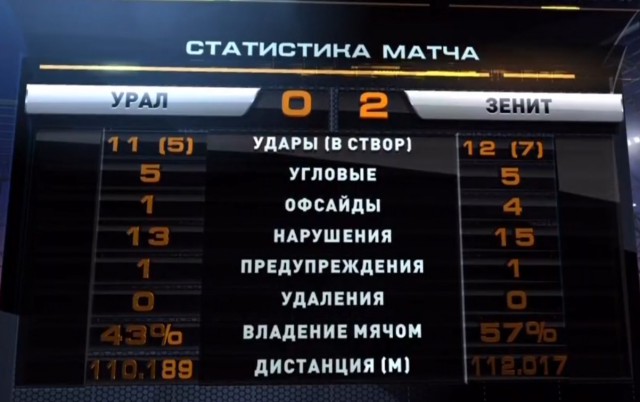 Футбол Чемпионат России 2016-17. Кубок России,РФПЛ,ФНЛ. Часть IV