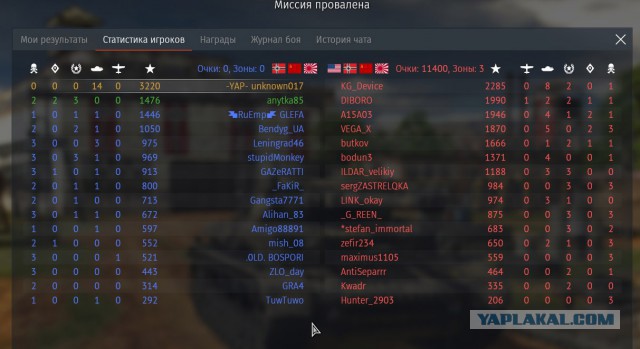 War Thunder 2