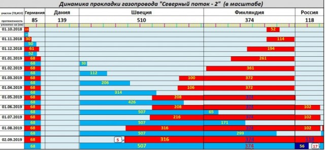 Принцип датский. У Северного потока-2 больше нет препятствий