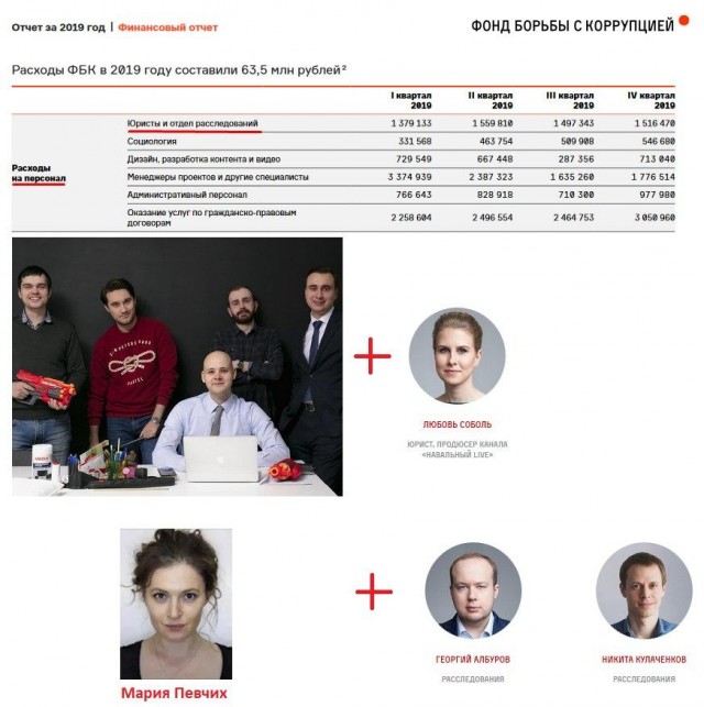 Медийность или власть?