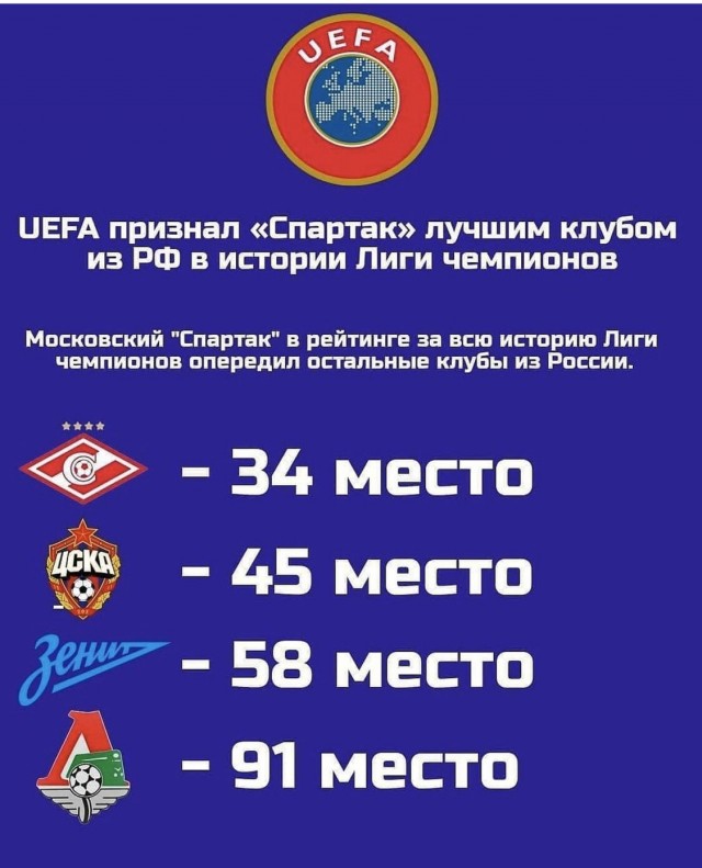 Футбол Спартак 2020/2021