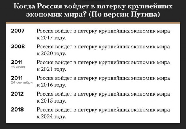 Давайте вспомним достижения ЕР за последние 20 лет.