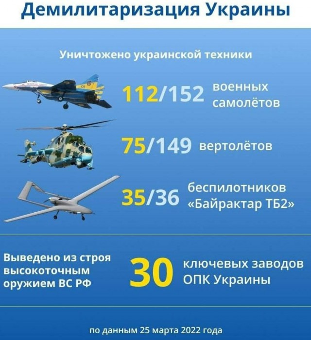 Авиаудар в Белгороде