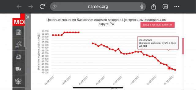 В России резко взлетят цены на сахар
