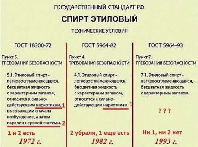 Вот так и втирали про надои и пахоты в СССР