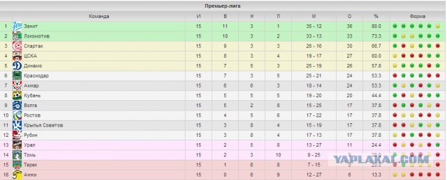 Футбол Чемпионат России 2013/2014 Кубок  России.