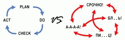 Какой план лучше?