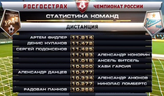 Футбол Чемпионат России 2016-17. Кубок России,РФПЛ,ФНЛ. Часть IV