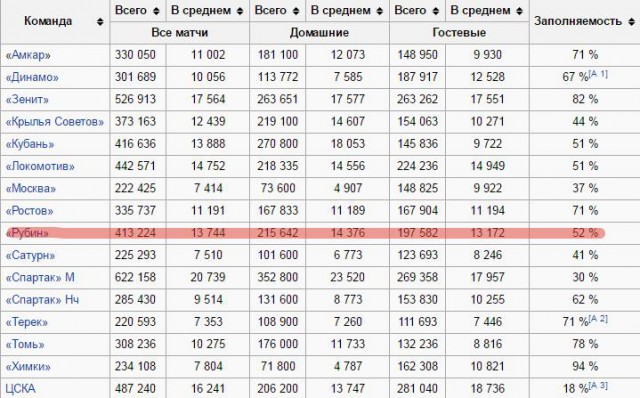 Футбол Чемпионат России 2016-17. Кубок России,РФПЛ,ФНЛ. Часть VI