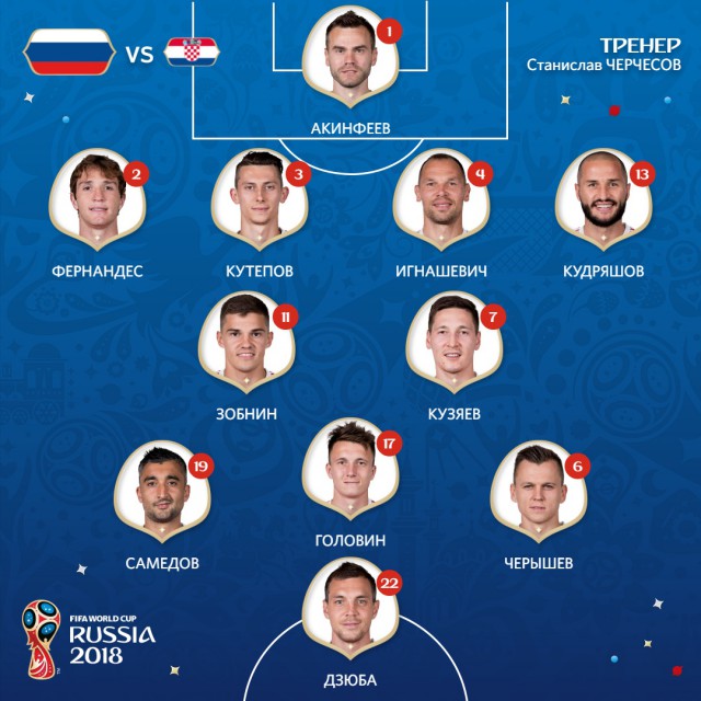 Чемпионат Мира по футболу. Россия 2018(часть 6)