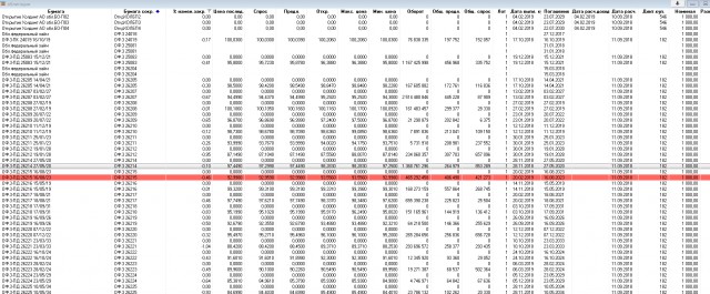 Курс доллара превысил 70 рублей впервые с марта 2016 года