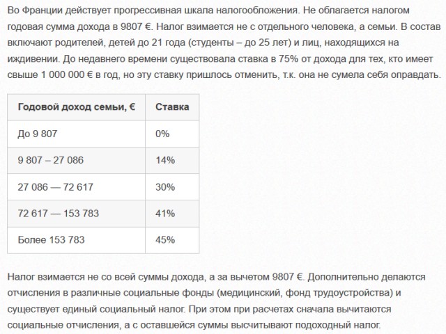 Миф о 13 процентах: сколько налогов реально платят россияне