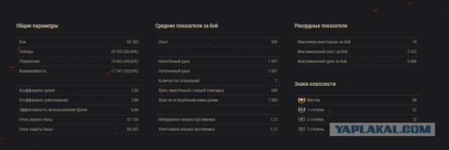 Продам аккаунт WOT