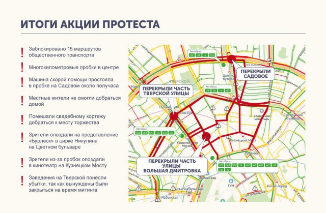 Что показывало российское телевидение, пока в Москве задерживали митингующих