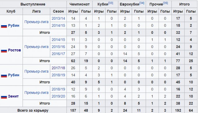 Champions League/League europe 2019/2020