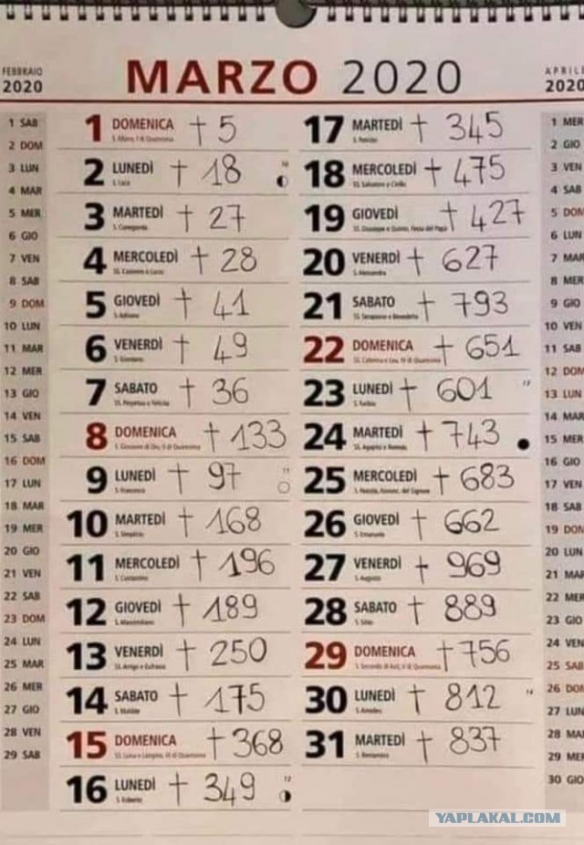Смерти за 2019 год и 3 месяца 2020-го (Италия, Германия, Испания, Польша)