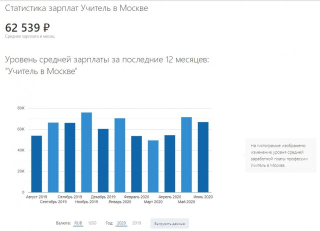 Все профессии нужны, все профессии важны ... но везде ли ?