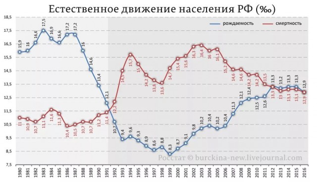 Люди из 90-ых, расскажите, каково оно было на самом деле?