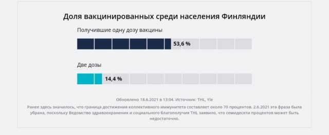 Пандемия. Коронавирус. Россия и мир. Последняя информация. Часть 21