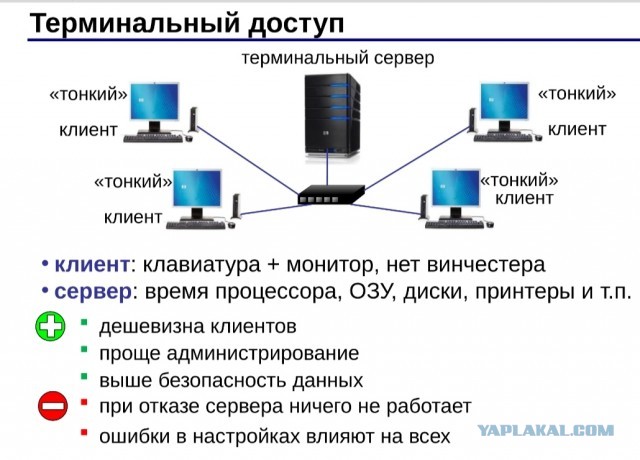 Вот что если на самом деле наши мозги - просто оперативная память?