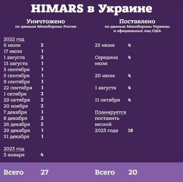 Операция возмездия!