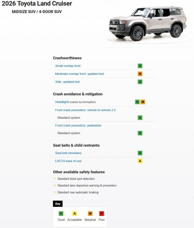Toyota Land Cruiser 2026 неожиданно провалил новый краш-тест IIHS — и проблема оказалась не в водителе, а во втором ряду