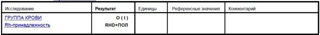 Срочно кровь для новорожденной! 1(-) Москва
