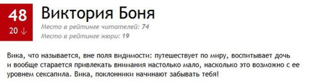 ТОП-100 самых сексуальных женщин по версии MAXIM