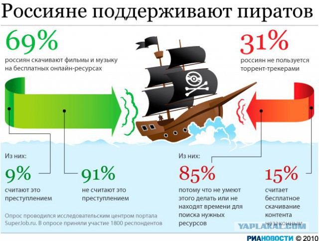 Пожизненная блокировка rutracker.org
