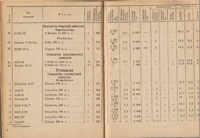 Силуэты самолетов Второй Мировой
