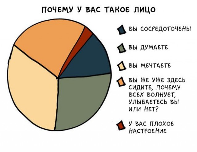 Мир интроверта в шуточных графиках