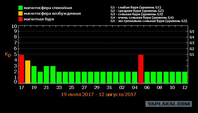 Гигантский выброс плазмы на Солнце. Он достигнет Земли 16 июля