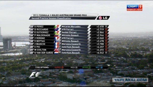 Формула-1 (сезон 2013)