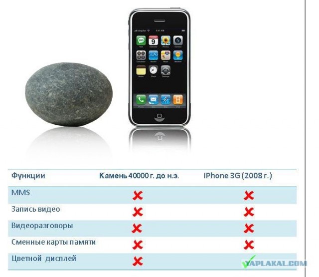 Переход с iPhone на Android